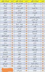 Numero Et Code Numero Plaque Voiture