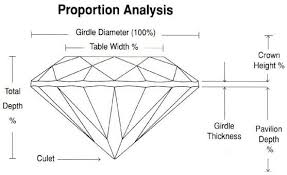 Pin On Diamond 4 Cs Diamonds Education Thejewelryhut