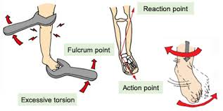 Athletes often have shin pain because they put repeated stress on the shin bone, muscles and. Dull Pain Deep Inside The Shin Shin Splints Kasahara Foot Care