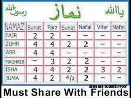 5 Time Prayers Namaz With Complete Details About Rakats Sunnat Furd Nafel Etc On Islamic World