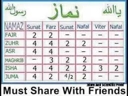 5 Time Prayers Namaz With Complete Details About Rakats Sunnat Furd Nafel Etc On Islamic World