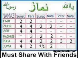 5 time prayers namaz with complete details about rakats sunnat furd nafel etc on islamic world