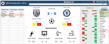 Excel Dashboard Premier League Season 2014 15 Visualized Excel Excel Hacks Teaching