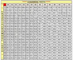 Check spelling or type a new query. Gear Table Cycling Off 76 Medpharmres Com