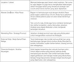 Contoh standart operating procedure restoran, sop restorant, sop restoran adalah. 10 Cara Memulai Bisnis Kuliner Yang Menjanjikan Di 2021