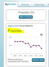 How Are The Trend Metrics In The Chart On The Myportfolio