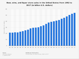 38 Beer Industry Statistics Trends Analysis Brandongaille Com