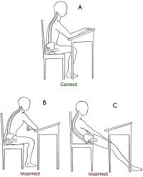 Poor posture can cause lower back pain, heartburn & slowed digestion.most of us spend a significant amount of time sitting at a desk or computer. Graphic Design Of Correct Or Incorrected Posture At The School Desk Download Scientific Diagram