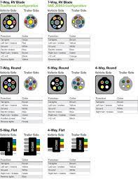 Trailer Hitch Towing Charts Diagrams Hitch Information Trailer Light Wiring Trailer Wiring Diagram Car Trailer