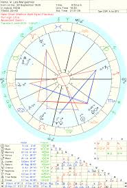 One Off Rescue Remedy Readings Toronto Astrologer Get