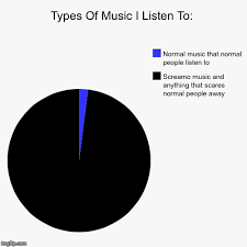 Types Of Music I Listen To Imgflip