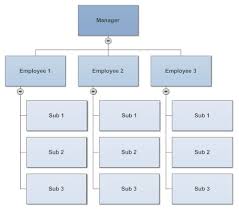 10 Tips For Perfect Organizational Charts