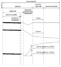 Maybe you would like to learn more about one of these? Norme Tehnice Din 22 Decembrie 2017 Ilegis