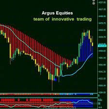 Pin By Stan Woj On Trading Trading Strategies Stock Market Trading