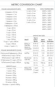 Kitchen Aid Worksheets Homeschool Math Blog Conversion Chart For Measuring Units Metric Conversion Chart Cooking Conversions Baking Conversion Chart