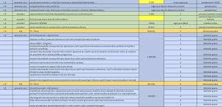 Informace o očkování pro cizince. Kdy Na Vas Prijde Rada S Ockovanim Takhle Vypada Detailni Rozpis Seznam Zpravy