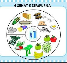 Liputan6.com, jakarta gambar makanan empat sehat lima sempurna merupakan acuan pola makan sehat sejak 1950an. Contoh Gambar 4 Sehat 5 Sempurna Brainly Co Id
