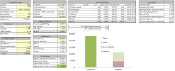 Im gegensatz dazu betrachtet die produktivität mengeneinheiten. á…á… Excel Kalkulations Tool Fur Immobilien á… Kostenloser Download