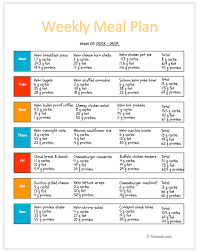 Pin On Keto Board