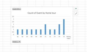 how to create a pivot chart without a pivot table in excel