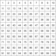 100 square printable 100 number chart hundreds chart