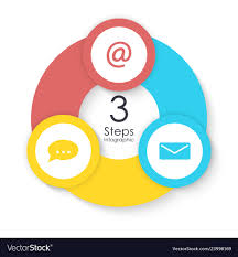 circle chart infographic template for cycle