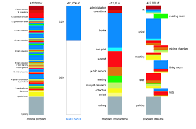 Gallery Of 30 Graphs And Charts To Boost Your Visual