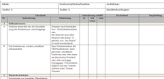 Mit dieser vorlage können sie die ergebnisse aus dem auditbericht des externen auditors zur zertifizierung nach din en iso 9001 zusammenfassen und damit . 46 Wahrheiten In Auditbericht Internes Audit Muster Das Interne Audit Auch 1st Party Audit Ist Eine Sonderform Des Audits Im Bereich Der Managementsysteme Bei Welchem Dieses Von Einem Mitarbeiter Der Organisation Durchgefuhrt