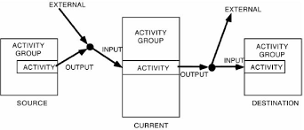 It all starts with a wad of hair and gunk that slows drainage, which creates more buildup until you stand ankle deep in lukewarm it's gross. Iso Iec Ieee 24765 2017 En Systems And Software Engineering Vocabulary