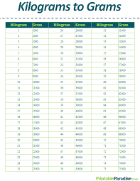 printable kilograms to grams conversion chart gram