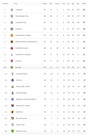 Tabla de posiciones campeón 2021 y clasifica copa libertadores 2022. En Vivo Actualizacion Tabla De Posiciones En Directo Premier League 2019 20 En Vivo Online Resultados Fecha 28 Liga Premier Inglaterra Argentina Mexico Colombia Rpp Noticias