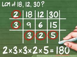 How To Find The Least Common Multiple Of Two Numbers Least Common Multiple Common Multiples Prime Factorization