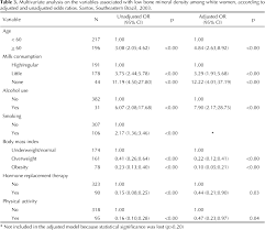 factors associated with low bone mineral density among white