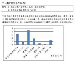 See full list on zh.wikipedia.org 103 å¤§å­¸æŒ‡è€ƒè‹±æ–‡ä½œæ–‡ä½³ä½œ2ç¯‡ Ufunå®‡å‡¡è‹±æ–‡å­¸ç¿'ç«™ ç—žå®¢é‚¦