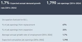 Medical Laboratory Technologists Assistants Skilled Immigrant Infocentre