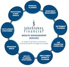 Apply to consultant, business associate, senior hr consultant and more! Wealth Management Services