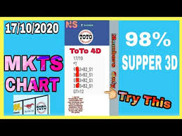 17 10 2020 Mkt Chart With Supper 3d Number Magnum Toto Damaci 4d Full Number By Ns 4d Youtube
