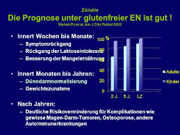 Wie wird die zöliakie behandelt? Vortrag Fur Die Pharmazeutische Gesellschaft Zurich Ppt Herunterladen