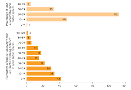 100 / 20 = 1.111… trinary. Sdg Indicators