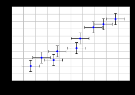 Error Bars In Excel Charts