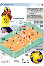 See more ideas about пляжний волейбол, волейбол, людське тіло. Professionalnyj I Lyubitelskij Volejbol V Rossii I Mire