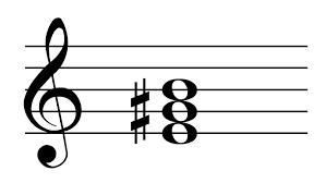 Chord diagram, piano playing tips , and more. E Piano Chord Piano Chord Chart 8notes Com