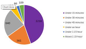 How Can I Show A Key To Define Each Color Of My Pie Chart