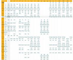 byemonolingualism interactive pinyin chart