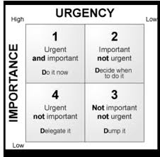Management Priority Chart Time Management Tools Time