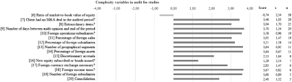 Malaysia is a federal constitutional monarchy located in southeast asia. What Is It Going To Cost Empirical Evidence From A Systematic Literature Review Of Audit Fee Determinants Springerlink