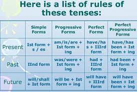 Tense chart is tense formula chart which is full of english grammar tense rules. All Tense Rule Table And Chart In English With Example Tense Formula