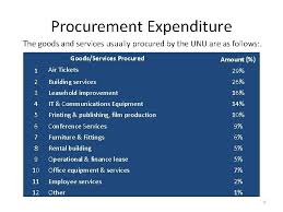 Most of the contents are mostly in place. Un University Procurement 1 Establishment Of The Unu