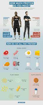 Pin By Riptoned On Salud Autoestima Workout Food Bodybuilding Diet Fitness Diet