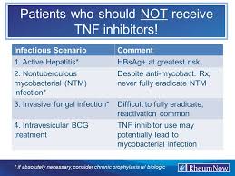 Image result for TNF Inhibitor